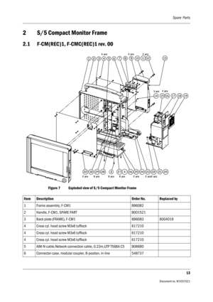 Page 313Spare  Parts
13
Document no. M1031521
2 S/5 Compact Monitor Frame
2.1 F-CM(REC)1, F-CMC(REC)1 rev. 00
 
Figure 7 Exploded view of S/5 Compact Monitor Frame
 
Item Description Order No. Replaced by
1 Frame assembly, F-CM1 896082
2 Handle, F-CM1, SPARE PART 8001521
3 Back plate (FRAME), F-CM1 896083 8004019
4 Cross cyl. head screw M3x6 tufflock 617210
4 Cross cyl. head screw M3x6 tufflock 617210
4 Cross cyl. head screw M3x6 tufflock 617210
5 AIM-N-cable,Network connection cable, 0.23m,UTP T568A C5 908680
6...