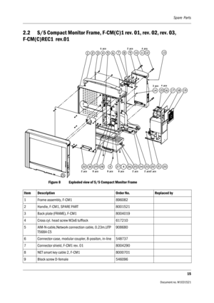 Page 315Spare  Parts
15
Document no. M1031521
2.2 S/5 Compact Monitor Frame, F-CM(C)1 rev. 01, rev. 02, rev. 03, 
F-CM(C)REC1  rev.01
 
Figure 8 Exploded view of S/5 Compact Monitor Frame
Item Description Order No. Replaced by
1 Frame assembly, F-CM1 896082
2 Handle, F-CM1, SPARE PART 8001521
3 Back plate (FRAME), F-CM1 8004019
4 Cross cyl. head screw M3x6 tufflock 617210
5 AIM-N-cable,Network connection cable, 0.23m,UTP 
T568A C5908680
6 Connector-case, modular coupler, 8-positon, in-line 548737
7 Connector...