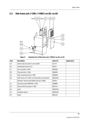 Page 317Spare  Parts
17
Document no. M1031521
2.3 Side frame unit, F-CM1, F-CMC1 rev.02, rev.03
  
Figure 9 Exploded view of Side frame unit, F-CM(C)1 rev.02, rev.03
Item Description Order No. Replaced by
15 Screw-cross rec.cylind.h. stzn,m3x20 61737
16 Shakeproof washer m3.2 63611
17 Fan unit (side), F-CM1 896564
18 Filter (side fan), F-CM1 896085
19 Filter bracket (side fan), F-CM1 896086
20 Side frame unit, F-CM1 rev.02 (recorder not included) 8005536
Recorder, Thermal plott.forREC,50,seril.76.8kB 90350
21...