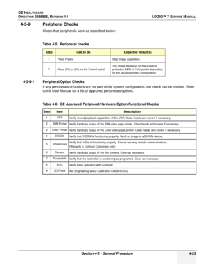 Page 107GE HEALTHCARE
DIRECTION 2286865, REVISION 14LOGIQ™ 7 SERVICE MANUAL
Section 4-2 - General Procedure 4-23
4-3-9 Peripheral Checks
Check that peripherals work as described below:
4-3-9-1 Peripheral/Option Checks If any peripherals or options are not part of the system configuration, the check can be omitted. Refer 
to the User Manual for a list of approved peripherals/options. Table 4-5   Peripheral checks
StepTask to do Expected Result(s)
1.Press Freeze Stop image acquisition.
2. Press (P1) or (P4) on the...