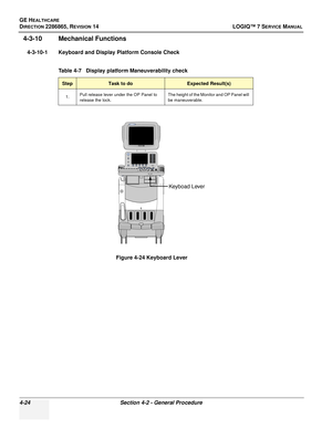 Page 108GE HEALTHCARE
DIRECTION 2286865, REVISION 14LOGIQ™ 7 SERVICE MANUAL
4-24Section 4-2 - General Procedure
4-3-10 Mechanical Functions
4-3-10-1 Keyboard and Display Platform Console Check
Table 4-7   Display platform Maneuverability check
StepTask to do Expected Result(s)
1.Pull release lever under the OP Panel to 
release the lock. The height of the Monitor and OP Panel will 
be maneuverable.
Figure 4-24 Keyboard Lever
Keyboad Lever 