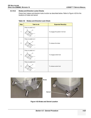 Page 109GE HEALTHCARE
DIRECTION 2286865, REVISION 14LOGIQ™ 7 SERVICE MANUAL
Section 4-2 - General Procedure 4-25
4-3-10-2 Brakes and Direction Locks Checks
Check that: brakes and direction locks function as described below. Refer to Figure 4-25 for the 
locations of brake and swivel.
Table 4-8    Brakes and Direction Lock Check
StepTask to doExpected Result(s)
1.Press on pedal no.2
To engage the pedal in full lock
2. Press on pedal no.3
To release the brake
3. Press on pedal no.1
To engage swivel lock
4.
Press...