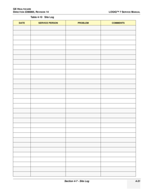 Page 115GE HEALTHCARE
DIRECTION 2286865, REVISION 14LOGIQ™ 7 SERVICE MANUAL
Section 4-7 - Site Log 4-31
Table 4-10   Site Log
DATESERVICE PERSONPROBLEMCOMMENTS 