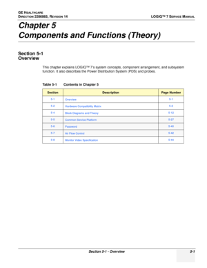 Page 117GE HEALTHCARE
DIRECTION 2286865, REVISION 14LOGIQ™ 7 SERVICE MANUAL
Section 5-1 - Overview 5-1
Chapter 5
Components and Functions (Theory)
Section 5-1
Overview
This chapter explains LOGIQ™ 7’s system concepts, component arrangement, and subsystem 
function. It also describes the Power Distribution System (PDS) and probes.
Table 5-1    Contents in Chapter 5
SectionDescriptionPage Number
5-1
Overview 5-1
5-2 Hardware Compatibility Matrix 5-2
5-4 Block Diagrams and Theory 5-12
5-5Common Service...