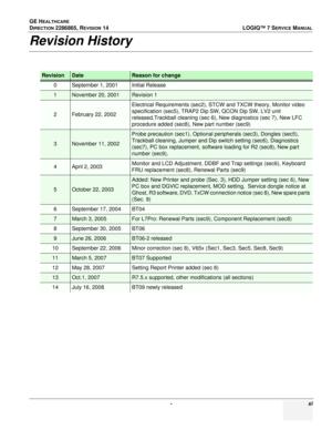 Page 13GE HEALTHCARE
DIRECTION 2286865, REVISION 14LOGIQ™ 7 SERVICE MANUAL
 - xi
Revision History
RevisionDateReason for change
0September 1, 2001Initial Release
1November 20, 2001Revision 1
2February 22, 2002
Electrical Requirements (sec2), STCW and TXCW theory, Monitor video 
specification (sec5), TRAP2 Dip SW, QCON Dip SW, LV2 unit 
released,Trackball cleaning (sec 6), New diagnostics (sec 7), New LFC 
procedure added (sec8), New part number (sec9)
3November 11, 2002
Probe precaution (sec1), Optional...