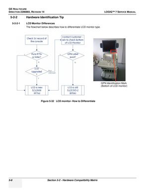 Page 124GE HEALTHCARE
DIRECTION 2286865, REVISION 14LOGIQ™ 7 SERVICE MANUAL
5-8Section 5-2 - Hardware Compatibility Matrix
5-2-2 Hardware Identification Tip
5-2-2-1 LCD Monitor Differences
The flowchart below describes how to differentiate LCD monitor type.
Figure 5-32   LCD monitor- How to Differentiate
GPN Identification Mark
(Bottom of LCD monitor) 