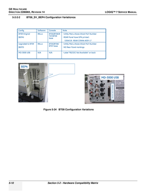 Page 126GE HEALTHCARE
DIRECTION 2286865, REVISION 14LOGIQ™ 7 SERVICE MANUAL
5-10Section 5-2 - Hardware Compatibility Matrix
5-2-2-2 BT09_SV_BEP4 Configuration Variationos
Figure 5-34   BT09 Configuration Variations
N/A R8.x.x R8.x.x SoftwareNote
Console
Config
N/A BT04/BT06/ 
BT07 base BT04/BT06/B
T07/BT09 
base
MD-3000 USB Upgraded to BT09
(BEP3) BT09 Original
(BEP4)
・Label “RS232C Not Available” on back
・
Utility Menu shows Ghost Part Number
・ NO Rear Panel markings
・
Utility Menu shows Ghost Part Number
・...