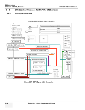 Page 130GE HEALTHCARE
DIRECTION 2286865, REVISION 14LOGIQ™ 7 SERVICE MANUAL
5-14Section 5-4 - Block Diagrams and Theory
5-4-3 CPU/Back End Processor (For BEP4 for BT09 or later)
5-4-3-1 BEP4 Signal Connections
Figure 5-37   BEP4 Signal Cable Connection
CPU
PW2
Keyboard, Mouse
( Not Used )
VGA ( Not Used )
USB Ports (2 ports)
MIC,  Line in/out
OPMA Conn ( Not Used )
PCI-Express slot - Graphics Card
PCI Slot  - PCIDGVIC2
PCI-Express slot (Not Used )
PCI Slot  - FALCON
PCI Slot  - PC2IP3
PCI Slot   ( Not Used )
FDD...