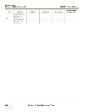 Page 136GE HEALTHCARE
DIRECTION 2286865, REVISION 14LOGIQ™ 7 SERVICE MANUAL
5-20Section 5-4 - Block Diagrams and Theory
Exit
Exit Saving Changes-
Exit Discarding 
Changes-
Load Setup Defaults-
Discard Changes-
Save Changes-
TABTop MenuSub Menu1Sub Menu2Sub Menu3
GEYMS Custom 
Setting Ver.7008 