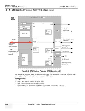 Page 138GE HEALTHCARE
DIRECTION 2286865, REVISION 14LOGIQ™ 7 SERVICE MANUAL
5-22Section 5-4 - Block Diagrams and Theory
5-4-4 CPU/Back End Processor (For BT06-2 or later) (cont’d)
The Back End Processor grabs the data from the Image Port, stores it in a memory, performs scan 
conversion to pixel domain and drives the system RGB monitor. 
Storing Devices:
• Hard Disk Drive (HD Drive) (In the PC box)
• DVD Drive (Available from front of scanner).
• Optional Magneto Optical Drive (MO Drive) (Available from front of...