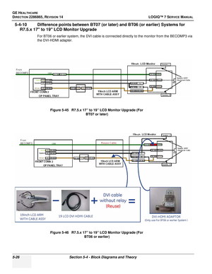 Page 142GE HEALTHCARE
DIRECTION 2286865, REVISION 14LOGIQ™ 7 SERVICE MANUAL
5-26Section 5-4 - Block Diagrams and Theory
5-4-10 Difference points between BT07 (or la ter) and BT06 (or earlier) Systems for 
R7.5.x 17 to 19 LCD Monitor Upgrade
For BT06 or earlier system, the DVI cable is connected directly to the monitor from the BECOMP3 via 
the DVI-HDMI adapter.
Figure 5-45   R7.5.x 17” to 19” LCD Monitor Upgrade (For  BT07 or later)
Figure 5-46   R7.5.x 17” to 19” LCD Monitor Upgrade (For  BT06 or earlier) 