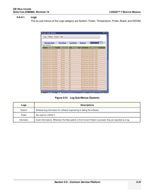 Page 147GE HEALTHCARE
DIRECTION 2286865, REVISION 14LOGIQ™ 7 SERVICE MANUAL
Section 5-5 - Common Service Platform 5-31
5-5-4-1 Logs
The six sub-menus of the Logs category are System, Power, Temperature, Probe, Board, and DICOM.
Figure 5-51   Log Sub-Menus (System)
LogsDescriptions
System Software bug information for software engineering to debug the software.Power Not used for LOGIQ 7.
Infomatics Exam informations. Whenever the New patient or En d Current Patient is pressed, they are reported as a log. 