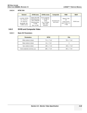 Page 161GE HEALTHCARE
DIRECTION 2286865, REVISION 14LOGIQ™ 7 SERVICE MANUAL
Section 5-8 - Monitor Video Specification 5-45
5-8-2-4 NTSC EIA
5-8-3 SVHS and Composite Video
5-8-3-1 Basic DC Parameters
GeneralSVHS-lumaSVHS-cromaCompositeRGBB&W
Line/field: 525/60
FH: 15734 HzFV: 59.94 Hz
Bandwidth: Min.  4.2MHz (luma) Signal: 92.5 IRE 
(from black level)  100% amplitude
Blanking setup:  7.5 IRE
Sync: 40 IRE Burst amplitude: 
+/- 20 IRE, 9 
cycles
Fsc: 3.579545  MHz 100% saturation Summed luma 
and croma Signal:...