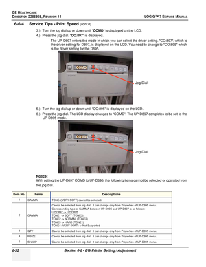 Page 194GE HEALTHCARE
DIRECTION 2286865, REVISION 14LOGIQ™ 7 SERVICE MANUAL
6-32Section 6-6 - BW Printer Setting / Adjustment
6-6-4 Service Tips - Print Speed (cont’d)
3.) Turn the jog dial up or down until “ COMD” is displayed on the LCD.
4.) Press the jog dial. “ CO:897” is displayed.
The UP-D897 enters the mode in which you can select the driver setting. CO:897, which is 
the driver setting for D897, is displayed on the LCD. You need to change to CO:895 which 
is the driver setting for the D895.
5.) Turn the...