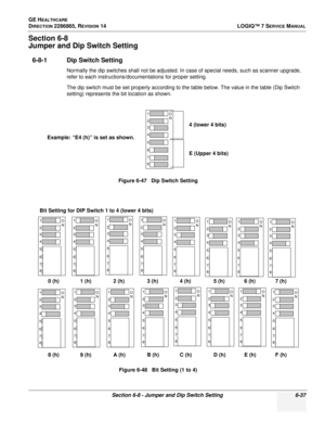 Page 199GE HEALTHCARE
DIRECTION 2286865, REVISION 14LOGIQ™ 7 SERVICE MANUAL
Section 6-8 - Jumper and Dip Switch Setting 6-37
Section 6-8
Jumper and Dip Switch Setting
6-8-1 Dip Switch Setting
Normally the dip switches shall not be adjusted. In case of special needs, such as scanner upgrade, 
refer to each instructions/documentations for proper setting.
The dip switch must be set properly according to the table below. The value in the table (Dip Switch 
setting) represents the bit location as shown.
Figure 6-47...