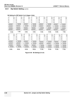 Page 200GE HEALTHCARE
DIRECTION 2286865, REVISION 14LOGIQ™ 7 SERVICE MANUAL
6-38Section 6-8 - Jumper and Dip Switch Setting
6-8-1 Dip Switch Setting (cont’d)
Figure 6-49   Bit Settings (5 to 8)
0 (h)
1 (h)
2 (h) 3 (h) 4 (h) 5 (h) 6 (h) 7 (h)
O
N
1
2
3
4
5
6
7
8O
N
1
2
3
4
5
6
7
8O
N
1
2
3
4
5
6
7
8O
N
1
2
3
4
5
6
7
8O
N
1
2
3
4
5
6
7
8O
N
1
2
3
4
5
6
7
8O
N
1
2
3
4
5
6
7
8O
N
1
2
3
4
5
6
7
8
O
N
1
2
3
4
5
6
7
8O
N
1
2
3
4
5
6
7
8O
N
1
2
3
4
5
6
7
8O
N
1
2
3
4
5
6
7
8O
N
1
2
3
4
5
6
7
8O
N
1
2
3
4
5
6
7
8O
N
1
2...