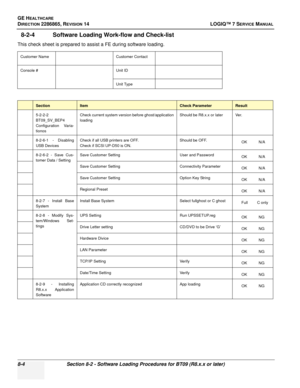 Page 210GE HEALTHCARE
DIRECTION 2286865, REVISION 14LOGIQ™ 7 SERVICE MANUAL
8-4Section 8-2 - Software Loading Procedures for BT09 (R8.x.x or later)
8-2-4 Software Loading Work-flow and Check-list
This check sheet is prepared to assist a FE during software loading.
Customer NameCustomer Contact 
Console #Unit ID
Unit Type
SectionItemCheck ParameterResult
5-2-2-2
BT09_SV_BEP4
Configuration Varia-
tionosCheck current system version before ghost/application
loadingShould be R8.x.x or laterVer.
8-2-6-1 - Disabling...