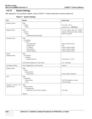 Page 238GE HEALTHCARE
DIRECTION 2286865, REVISION 14LOGIQ™ 7 SERVICE MANUAL
8-32Section 8-2 - Software Loading Procedures for BT09 (R8.x.x or later)
8-2-10 System Settings
After application is successfully installed, various LOGIQ™ 7 system parameters must be properly set.
Table 8-7   System Settings
ItemMethodProper Value
Software Version Utility
    
System
        
About s/w version : R8.x.x
Image Part No. : 5305206-3
Regional Preset
Utility
    
System
        
About
             
Additional About...