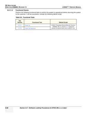 Page 266GE HEALTHCARE
DIRECTION 2286865, REVISION 14LOGIQ™ 7 SERVICE MANUAL
8-60Section 8-2 - Software Loading Procedures for BT09 (R8.x.x or later)
8-2-11-4 Functional Checks
Perform the following functional tests to confirm the system is operational before returning the system 
to the customer. If all are successful, include the following debrief script:
Table 8-8   Functional Tests
See 
Section
Functional TestDebrief Script
4-2-2-1 Power Up LOGIQ 7 Proprietary Service Manual, Direction 
2286865, Rev 14,...