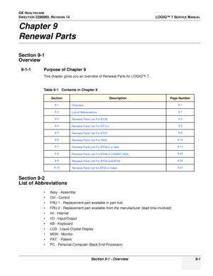 Page 267GE HEALTHCARE
DIRECTION 2286865, REVISION 14LOGIQ™ 7 SERVICE MANUAL
Section 9-1 - Overview 9-1
Chapter 9
Renewal Parts
Section 9-1
Overview
9-1-1 Purpose of Chapter 9
This chapter gives you an overview of Renewal Parts for LOGIQ™ 7.
Section 9-2
List of Abbreviations
• Assy - Assembly
• Ctrl - Control
• FRU 1 - Replacement part available in part hub
• FRU 2 - Replacement part available from the manufacturer (lead time involved)
• Int - Internal
• I/O - Input/Output
• KB - Keyboard
• LCD - Liquid Crystal...