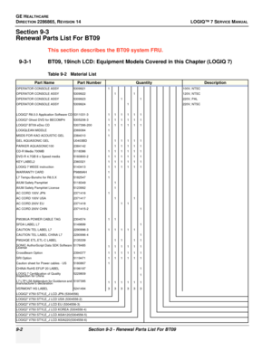 Page 268GE HEALTHCARE
DIRECTION 2286865, REVISION 14LOGIQ™ 7 SERVICE MANUAL
9-2Section 9-3 - Renewal Parts List For BT09
Section 9-3
Renewal Parts List For BT09
This section describes the BT09 system FRU.
9-3-1 BT09, 19inch LCD: Equipment Models Covered in this Chapter (LOGIQ 7)
Table 9-2   Material List
Part NamePart NumberQuantityDescription
OPERATOR CONSOLE ASSY 5309921 1100V, NTSC
OPERATOR CONSOLE ASSY 5309922 11 120V, NTSC
OPERATOR CONSOLE ASSY 5309923 11 220V, PAL
OPERATOR CONSOLE ASSY 5309924 1220V, NTSC...