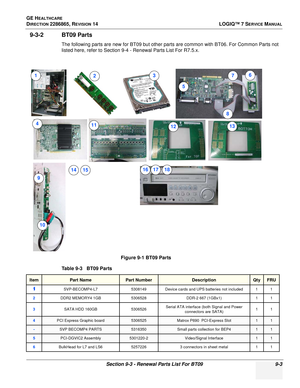 Page 269GE HEALTHCARE
DIRECTION 2286865, REVISION 14LOGIQ™ 7 SERVICE MANUAL
Section 9-3 - Renewal Parts List For BT09 9-3
9-3-2 BT09 Parts
The following parts are new for BT09 but other parts are common with BT06. For Common Parts not 
listed here, refer to Section 9-4 - Renewal Parts List For R7.5.x.
Figure 9-1 BT09 Parts
Table 9-3   BT09 Parts
ItemPart NamePart NumberDescriptionQtyFRU
1SVP-BECOMP4-L7 5308149 Device cards and UPS batteries not included 1 1
2DDR2 MEMORY4 1GB 5306528DDR-2 667 (1GBx1) 1 1
3SATA...