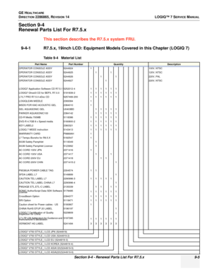 Page 271GE HEALTHCARE
DIRECTION 2286865, REVISION 14LOGIQ™ 7 SERVICE MANUAL
Section 9-4 - Renewal Parts List For R7.5.x 9-5
Section 9-4
Renewal Parts List For R7.5.x
This section describes the R7.5.x system FRU.
9-4-1 R7.5.x, 19inch LCD: Equipment Models Covered in this Chapter (LOGIQ 7)
Table 9-4   Material List
Part NamePart NumberQuantityDescription
OPERATOR CONSOLE ASSY 5244924 1100V, NTSC
OPERATOR CONSOLE ASSY 5244925 11 120V, NTSC
OPERATOR CONSOLE ASSY 5244926 11 220V, PAL
OPERATOR CONSOLE ASSY 5244927...