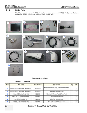 Page 272GE HEALTHCARE
DIRECTION 2286865, REVISION 14LOGIQ™ 7 SERVICE MANUAL
9-6Section 9-4 - Renewal Parts List For R7.5.x
9-4-2 R7.5.x Parts
The following parts are new for R7.5.x but other parts are common with BT06. For Common Parts not 
listed here, refer to Section 9-5 - Renewal Parts List For BT07.
Figure 9-1 R7.5.x Parts
Table 9-5   V75x Parts
ItemPart NamePart NumberDescriptionQtyFRU
-LOGIQ7 R7.5.0 Application Software CD 5252012-3 Application software in CD. This part never went to 
circulation. --...