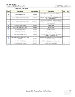 Page 273GE HEALTHCARE
DIRECTION 2286865, REVISION 14LOGIQ™ 7 SERVICE MANUAL
Section 9-4 - Renewal Parts List For R7.5.x 9-7
6DVI-HDMI ADAPTOR5240848DVI to HDMI conversion (For Upgraded Version 
only) 11
-19inch LCD ARM WITH CABLE ASSY 5245143 Obsolete.  Use FRU 5264730 to upgrade this part 
to -2 if stock remains. --
719inch LCD ARM WITH CABLE ASSY 5245143-2 LCD arm with Cables assy.  Improved rotational 
limiter plate. For Korea console, Arm Joint (12(b))  must be re-used. 11
819 LCD DVI HDMI...