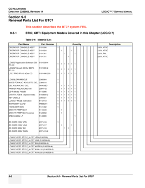 Page 274GE HEALTHCARE
DIRECTION 2286865, REVISION 14LOGIQ™ 7 SERVICE MANUAL
9-8Section 9-5 - Renewal Parts List For BT07
Section 9-5
Renewal Parts List For BT07
This section describes the BT07 system FRU.
9-5-1 BT07, CRT: Equipment Models Covered in this Chapter (LOGIQ 7)
Table 9-6   Material List
Part NamePart NumberQuantityDescription
OPERATOR CONSOLE ASSY 5191090 1100V, NTSC
OPERATOR CONSOLE ASSY 5191824 1 1120V, NTSC
OPERATOR CONSOLE ASSY 5191341 1 1220V, PAL
OPERATOR CONSOLE ASSY 5191701 1220V, NTSC
LOGIQ7...