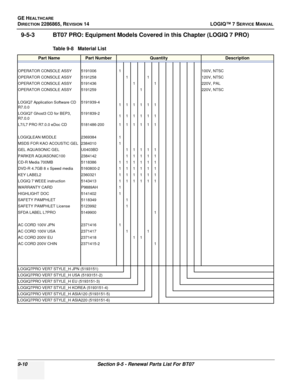 Page 276GE HEALTHCARE
DIRECTION 2286865, REVISION 14LOGIQ™ 7 SERVICE MANUAL
9-10Section 9-5 - Renewal Parts List For BT07
9-5-3 BT07 PRO: Equipment Models Covered in this Chapter (LOGIQ 7 PRO)
Table 9-8   Material List
Part NamePart NumberQuantityDescription
OPERATOR CONSOLE ASSY 5191006 1100V, NTSC
OPERATOR CONSOLE ASSY 5191258 1 1120V, NTSC
OPERATOR CONSOLE ASSY 5191436 1 1220V, PAL
OPERATOR CONSOLE ASSY 5191259 1220V, NTSC
LOGIQ7 Application Software CD 
R7.0.0 5191939-4
111111
LOGIQ7 Ghost3 CD for BEP3,...