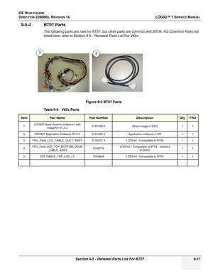 Page 277GE HEALTHCARE
DIRECTION 2286865, REVISION 14LOGIQ™ 7 SERVICE MANUAL
Section 9-5 - Renewal Parts List For BT07 9-11
9-5-4 BT07 Parts
The following parts are new for BT07, but other parts are common with BT06. For Common Parts not 
listed here, refer to Section 9-6 - Renewal Parts List For V65x.
Figure 9-2 BT07 Parts
Table 9-9   V65x Parts
ItemPart NamePart NumberDescriptionQtyFRU
1LOGIQ7 Base System Software Load  Image for R7.0.0 5191839-2
Ghost image in DVD 1 1
2LOGIQ7 Application Software R7.0.0...