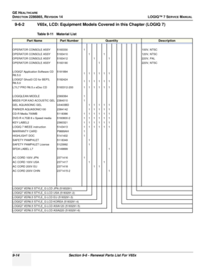 Page 280GE HEALTHCARE
DIRECTION 2286865, REVISION 14LOGIQ™ 7 SERVICE MANUAL
9-14Section 9-6 - Renewal Parts List For V65x
9-6-2 V65x, LCD: Equipment Models Covered in this Chapter (LOGIQ 7)
Table 9-11   Material List
Part NamePart NumberQuantityDescription
OPERATOR CONSOLE ASSY 5183330 1100V, NTSC
OPERATOR CONSOLE ASSY 5183410 1 1120V, NTSC
OPERATOR CONSOLE ASSY 5183412 1 1220V, PAL
OPERATOR CONSOLE ASSY 5183190 1220V, NTSC
LOGIQ7 Application Software CD 
R6.5.0 5181894
111111
LOGIQ7 Ghost3 CD for BEP3, 
R6.5.0...