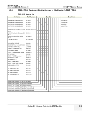 Page 285GE HEALTHCARE
DIRECTION 2286865, REVISION 14LOGIQ™ 7 SERVICE MANUAL
Section 9-7 - Renewal Parts List For BT06-2 or later 9-19
9-7-3 BT06-2 PRO: Equipment Models Covered in this Chapter (LOGIQ 7 PRO)
Table 9-16   Material List
Part NamePart NumberQuantityDescription
OPERATOR CONSOLE ASSY 51766191100V, NTSC
OPERATOR CONSOLE ASSY 5176454 1 1120V, NTSC
OPERATOR CONSOLE ASSY 5176439 1 1220V, PAL
OPERATOR CONSOLE ASSY 5176774 1220V, NTSC
LOGIQ7 Application Software CD 
R6.2.0 5174576 (Obsolete)
000000
LOGIQ7...