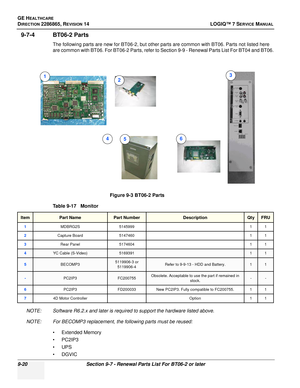 Page 286GE HEALTHCARE
DIRECTION 2286865, REVISION 14LOGIQ™ 7 SERVICE MANUAL
9-20Section 9-7 - Renewal Parts List For BT06-2 or later
9-7-4 BT06-2 Parts
The following parts are new for BT06-2, but other parts are common with BT06. Parts not listed here 
are common with BT06. For BT06-2 Parts, refer to Section 9-9 - Renewal Parts List For BT04 and BT06.
NOTE: Software R6.2.x and later is required to support the hardware listed above.
NOTE: For BECOMP3 replacement, the following parts must be reused: • Extended...