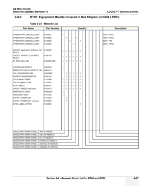 Page 293GE HEALTHCARE
DIRECTION 2286865, REVISION 14LOGIQ™ 7 SERVICE MANUAL
Section 9-9 - Renewal Parts List For BT04 and BT06 9-27
9-9-3 BT06: Equipment Models Covered in this Chapter (LOGIQ 7 PRO)
Table 9-22   Material List
Part NamePart NumberQuantityDescription
OPERATOR CONSOLE ASSY 51480571100V, NTSC
OPERATOR CONSOLE ASSY 5148058 1 1120V, NTSC
OPERATOR CONSOLE ASSY 5148059 1 1220V, PAL
OPERATOR CONSOLE ASSY 5148060 1220V, NTSC
LOGIQ7 Application Software CD 
R5.0.0 5146099
111111
LOGIQ7 Ghost3 CD for BEP3,...