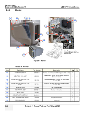 Page 296GE HEALTHCARE
DIRECTION 2286865, REVISION 14LOGIQ™ 7 SERVICE MANUAL
9-30Section 9-9 - Renewal Parts List For BT04 and BT06
9-9-6 Monitor
Figure 9-5 Monitor
Table 9-25   Monitor
ItemPart NamePart NumberDescriptionQtyFRU
101CRT MONITOR ASSY 2283334-5 Monitor, not inclucing the following parts (102 ~ 113) 1 1
102MON-REAR-WSP-ASSY 2303930Rear cover of monitor use for globally except for 
China and Korea. 12
102 
(b)FRU MON-REAR-WSP-ASSY FOR  CHINA 5264592Physically the same as 2303930, but with Chinese...