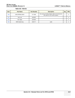 Page 297GE HEALTHCARE
DIRECTION 2286865, REVISION 14LOGIQ™ 7 SERVICE MANUAL
Section 9-9 - Renewal Parts List For BT04 and BT06 9-31
110GAS-SPRING-ASSY5117495Gas spring including release cable and mechanical.
Not used for LCD monitor system.12
111Grill, Left227967512
112Grill, Right 2279676 1 2
113MON-Cable-Assy2304171 cable1 2
Table 9-25   Monitor
ItemPart NamePart NumberDescriptionQtyFRU 