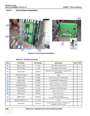 Page 306GE HEALTHCARE
DIRECTION 2286865, REVISION 14LOGIQ™ 7 SERVICE MANUAL
9-40Section 9-9 - Renewal Parts List For BT04 and BT06
9-9-12 Circuit Board Assemblies
Figure 9-11 Circuit Board Assemblies
Table 9-31   OP Panel and Keys
ItemPart NamePart NumberDescriptionQtyFRU
501EBUS 3T ASSY 5111348Upper EBUS for BT04, BT06 1 1
502EBUS 3B ASSY5112465Lower EBUS for BT04, BT06 1 1
502EBUS2 ASSY2399317Both Upper and Lower boards, for Upgrade BT04, 
Upgrade BT06, 21
503TERMINATOR ASSY2268026board12
504PREA2F...