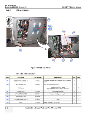 Page 308GE HEALTHCARE
DIRECTION 2286865, REVISION 14LOGIQ™ 7 SERVICE MANUAL
9-42Section 9-9 - Renewal Parts List For BT04 and BT06
9-9-13 HDD and Battery
Figure 9-12 HDD and Battery
Table 9-32   HDD and Battery
ItemPart NamePart NumberDescriptionQtyFRU
550BECOMPSW3 SVC CSL L7 5119906-3Obsolete, Replaced by 5119906-4. Do NOT use this 
parts!  11
550BECOMPSW3 SVC
5119906-4
See Reuse Parts List below. 11
-CPU Battery
-Included on the CPU Board.
Type: CR2032, Lifetime: Approx. 10 years 1N
551USB MODEM5120503USB...