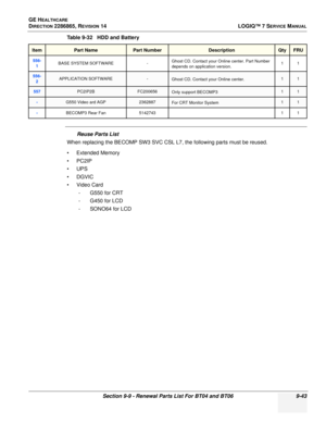 Page 309GE HEALTHCARE
DIRECTION 2286865, REVISION 14LOGIQ™ 7 SERVICE MANUAL
Section 9-9 - Renewal Parts List For BT04 and BT06 9-43
Reuse Parts List
When replacing the BECOMP SW3 SVC CSL L7, the following parts must be reused.
• Extended Memory
•PC2IP
•UPS
•DGVIC
•Video Card
- G550 for CRT
- G450 for LCD
- SONO64 for LCD
556-1BASE SYSTEM SOFTWARE -Ghost CD. Contact your Online center. Part Number 
depends on application version. 11
556-
2APPLICATION SOFTWARE-Ghost CD. Contact your Online center. 11...