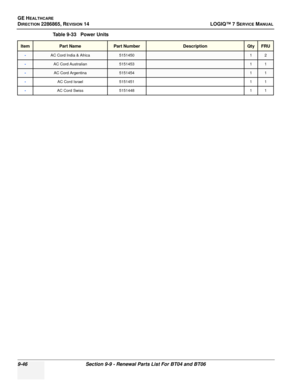 Page 312GE HEALTHCARE
DIRECTION 2286865, REVISION 14LOGIQ™ 7 SERVICE MANUAL
9-46Section 9-9 - Renewal Parts List For BT04 and BT06
-AC Cord India & Africa515145012
-AC Cord Australian515145311
-AC Cord Argentina515145411
-AC Cord Israel 5151451 1 1
-AC Cord Swiss5151448 1 1
Table 9-33   Power Units
ItemPart NamePart NumberDescriptionQtyFRU 