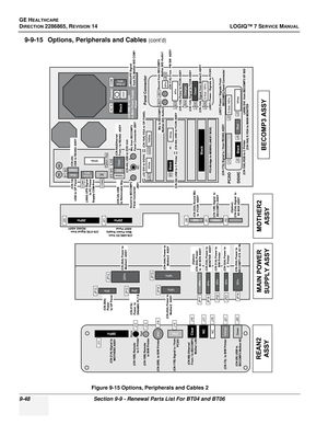 Page 314GE HEALTHCARE
DIRECTION 2286865, REVISION 14LOGIQ™ 7 SERVICE MANUAL
9-48Section 9-9 - Renewal Parts List For BT04 and BT06
9-9-15 Options, Peripherals and Cables (cont’d)
Figure 9-15 Options, Peripherals and Cables 2
 
 
 
 
 
  
  
 
 
 
 
 
 
 
 
  
  
  
   
 
 
 
  
 
  
   
 
 
         
 
     