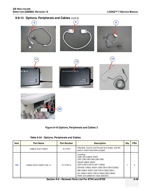 Page 315GE HEALTHCARE
DIRECTION 2286865, REVISION 14LOGIQ™ 7 SERVICE MANUAL
Section 9-9 - Renewal Parts List For BT04 and BT06 9-49
9-9-15 Options, Peripherals and Cables (cont’d)
Figure 9-16 Options, Peripherals and Cables 3
Table 9-34   Options, Peripherals and Cables
ItemPart NamePart NumberDescriptionQtyFRU
-CABLE DUCT ASSY 5117797Obsolete. Cannot use this part any longer, and the 
parts in stock have been purged. --
750CABLE DUCT ASSY CSL L7
5117797-2Including:
USB LAN CABLE ASSY 
(CB1.CB2.CB3.CB4.CB6.CB9)...