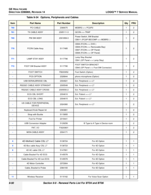 Page 316GE HEALTHCARE
DIRECTION 2286865, REVISION 14LOGIQ™ 7 SERVICE MANUAL
9-50Section 9-9 - Renewal Parts List For BT04 and BT06
760PCI CABLE 2389075 MDBRG  PC2IP2 1 2
761TX CABLE ASSY2305111-3QCON  TRAP12
765PW SW ASSY2301858-3Power Switch, SW Bracket
CB011 (PC2IP BECOMP  MDBRG  )12
770FCON Cable Assy5117485
CB36 (FCON  DVD )
CB39 (FCON  Removable Bay)
CB37 (FCON  OP Panel)
CB38 (FCON  OP Panel)
12
771LAMP STAY ASSY5117796Lamp Stay Bracket
CB41 (OP Panel  Lamp Stay) 12
772FOOT SW Bracket ASSY
5117795FOOT...