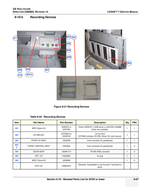 Page 333GE HEALTHCARE
DIRECTION 2286865, REVISION 14LOGIQ™ 7 SERVICE MANUAL
Section 9-10 - Renewal Parts List for BT03 or lower 9-67
9-10-5 Recording Devices
Figure 9-21 Recording Devices
Table 9-44   Recording Devices
ItemPart NamePart NumberDescriptionQtyFRU
301MOD Option Kit 2355070 or 
2307450 Either 2355070 (1.3GB drive) or 2307450 (230MB 
drive) are available. 11
302CD-RW-SVC
2375462 (or 
2304918) cd-r/w drive
2375462 includes CD-RW, Ghost CD, and manual. 11
303FRONT-IF-ASSY
2324098front connector for...