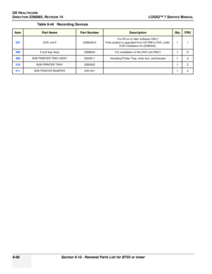 Page 334GE HEALTHCARE
DIRECTION 2286865, REVISION 14LOGIQ™ 7 SERVICE MANUAL
9-68Section 9-10 - Renewal Parts List for BT03 or lower
307DVD unit 6 2388429-6For R3.xx or later software ONLY
If the system is upgraded from CD-RW to DVD, order  DVD installation kit (2389332). 11
3085 inch bay Assy2389204For installation of the DVD unit ONLY12
309B/W PRINTER TRAY ASSY2324611Including Printer Tray, Inner box, and bumper12
310B/W PRINTER TRAY228300212
311B/W PRINTER BUMPER
2301001 1 2
Table 9-44   Recording Devices...