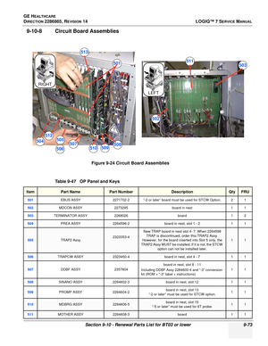 Page 339GE HEALTHCARE
DIRECTION 2286865, REVISION 14LOGIQ™ 7 SERVICE MANUAL
Section 9-10 - Renewal Parts List for BT03 or lower 9-73
9-10-8 Circuit Board Assemblies
Figure 9-24 Circuit Board Assemblies
Table 9-47   OP Panel and Keys
ItemPart NamePart NumberDescriptionQtyFRU
501EBUS ASSY 2271702-2 “-2 or later” board must be used for STCW Option. 2 1
502MDCON ASSY 2273295 board in nest 1 1
503TERMINATOR ASSY 2268026 board1 2
504PREA ASSY2264596-2board in nest, slot 1 - 211
505TRAP2 Assy2323353-4
New TRAP board in...