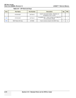 Page 340GE HEALTHCARE
DIRECTION 2286865, REVISION 14LOGIQ™ 7 SERVICE MANUAL
9-74Section 9-10 - Renewal Parts List for BT03 or lower
-STCW ASSY2277244-4board in nest, slot 2 (option).  Obsolete, but 
acceptable to use if in stock.--
512STCW ASSY 2277244-5Compatible with -4.  Minor change due to delay line 
EOL and resistor change. 11
513NEST Board JIG Assy
2315492Tools to remove a board in the NEST Assy 1 2
Table 9-47   OP Panel and Keys
ItemPart NamePart NumberDescriptionQtyFRU 