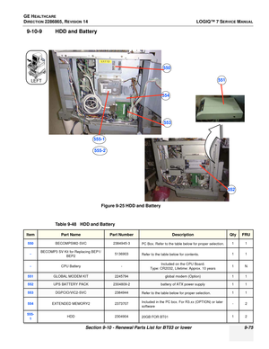 Page 341GE HEALTHCARE
DIRECTION 2286865, REVISION 14LOGIQ™ 7 SERVICE MANUAL
Section 9-10 - Renewal Parts List for BT03 or lower 9-75
9-10-9 HDD and Battery
Figure 9-25 HDD and Battery
Table 9-48   HDD and Battery
ItemPart NamePart NumberDescriptionQtyFRU
550BECOMPSW2-SVC 2384945-3
PC Box. Refer to the table below for proper selection. 11
-BECOMP3 SV Kit for Replacing BEP1/
BEP2 5136903
Refer to the table below for contents. 11
-CPU Battery
-Included on the CPU Board.
Type: CR2032, Lifetime: Approx. 10 years 1N...